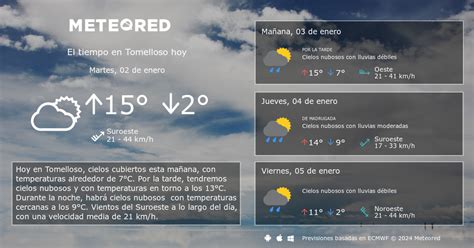 el tiempo tomelloso 14 dias|El Tiempo en Tomelloso. Predicción a 14 días